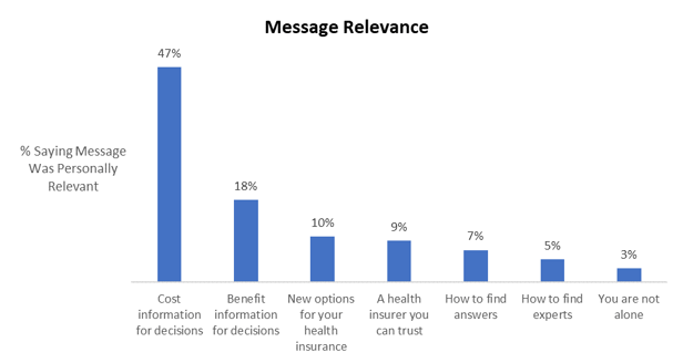 message relevance 080219
